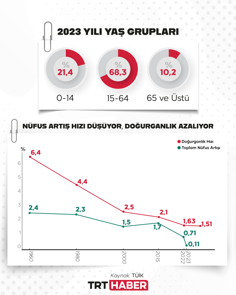 Nüfus Politikaları Kurulu göreve başlıyor